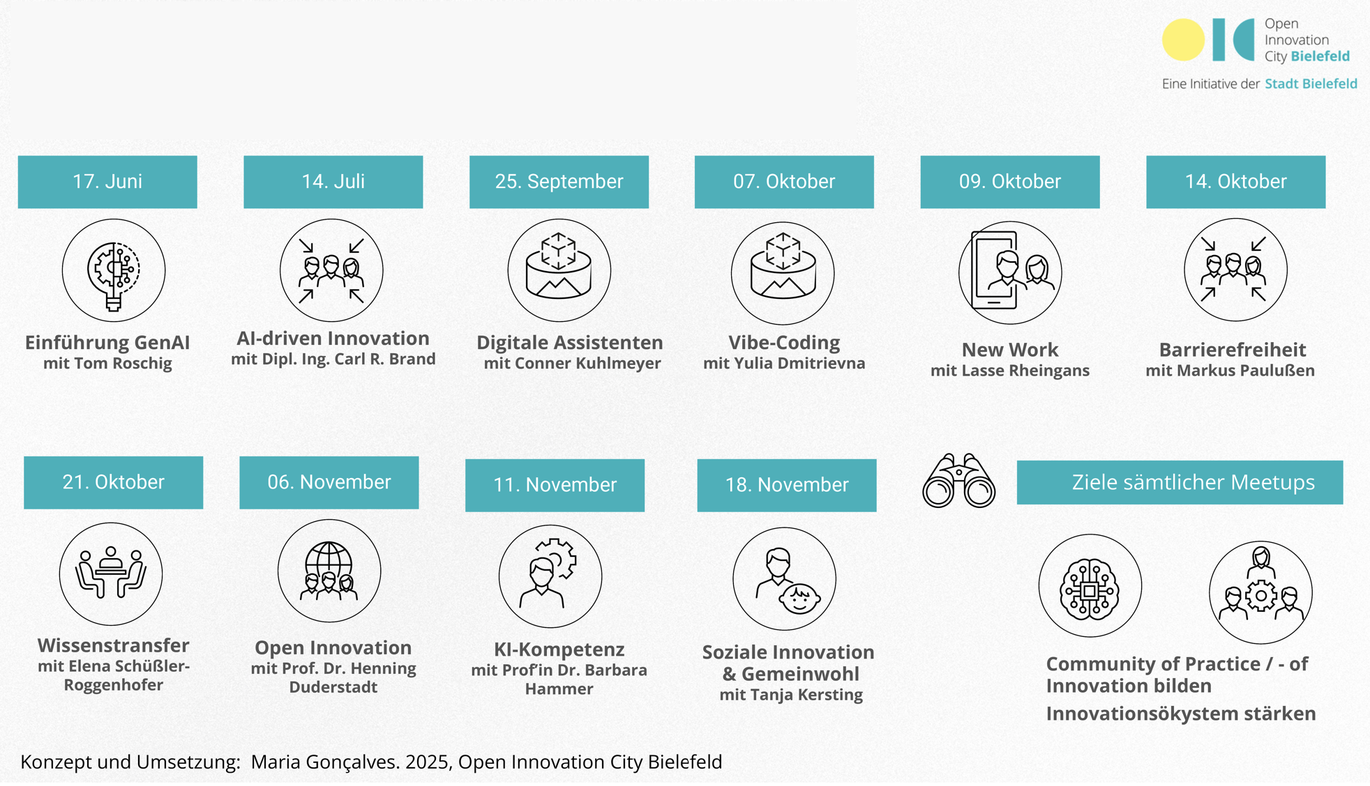 Übersicht über alle Termine der MeetUp-Reihe KI und Zivilgesellschaft.